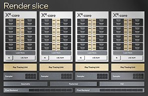 Intel "Alchemist" DG2-512: "Render Slice" Blockdiagramm